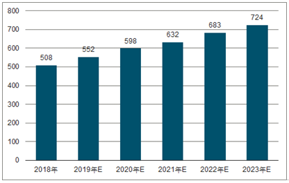 亚东2023年中国无纺布行业全景图谱